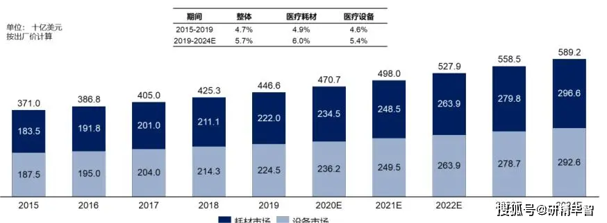 华体育会app下载官网：中邦医疗用具墟市近况与发扬前景深度调研呈报(图3)