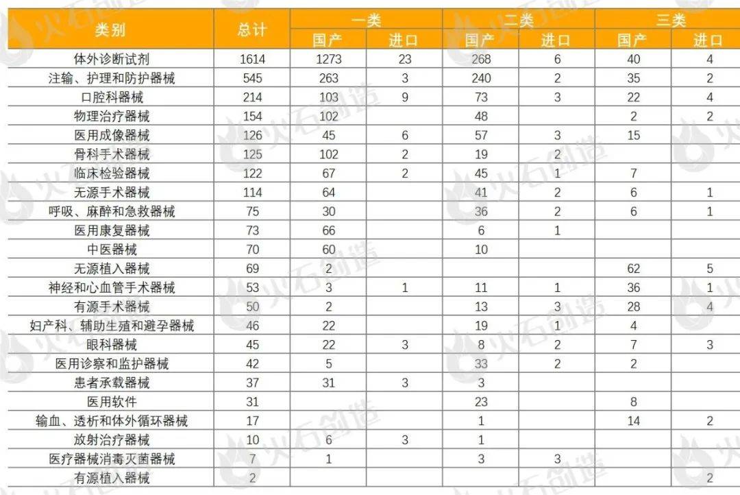 2024年３月环球医疗东西革新成效汇总(图3)