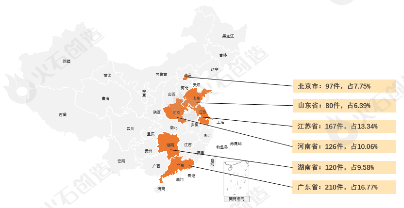 2024年３月环球医疗东西革新成效汇总(图4)