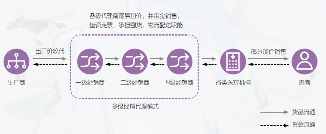 华体育会app下载官网：医疗工具行业投资时机浅析(图2)