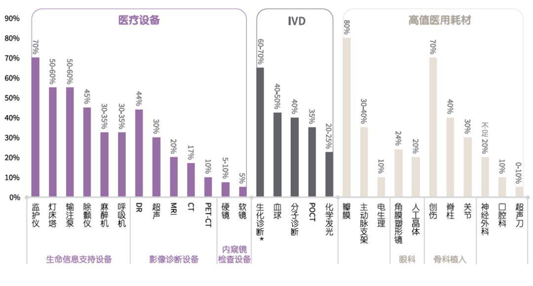 华体育会app下载官网：医疗工具行业投资时机浅析(图4)