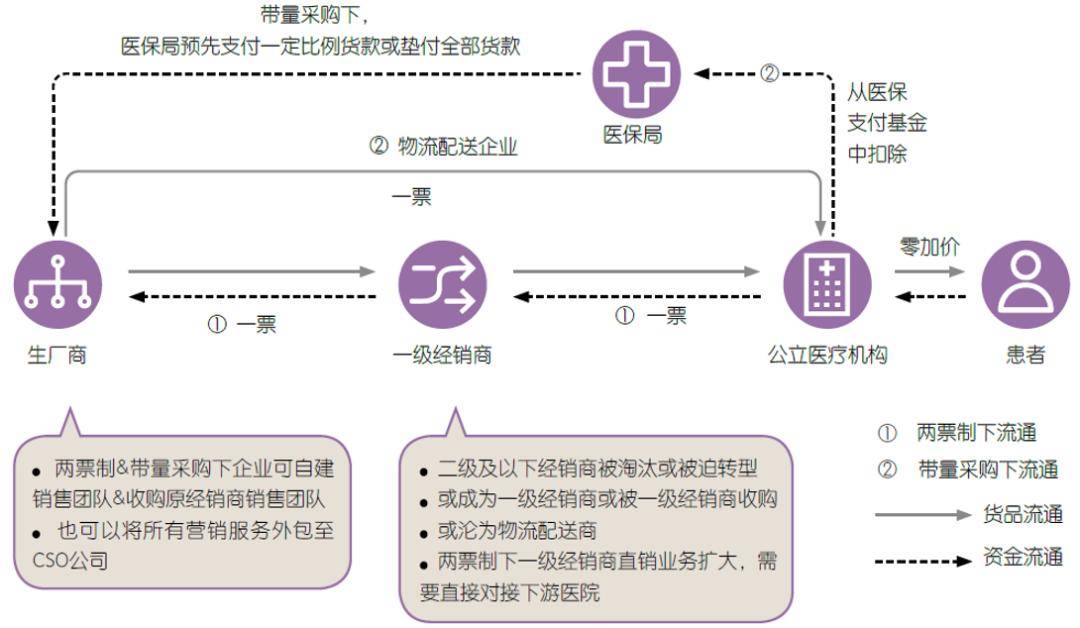 华体育会app下载官网：医疗工具行业投资时机浅析(图3)