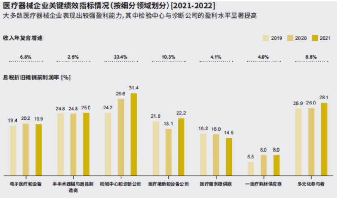 华体育会app下载官网：医疗工具行业投资时机浅析(图6)