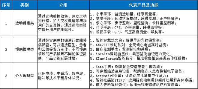 医疗用具行业迎来黄金十年发作增加点将正在这些范畴(图2)