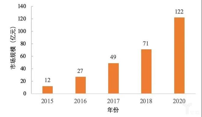 医疗用具行业迎来黄金十年发作增加点将正在这些范畴(图3)