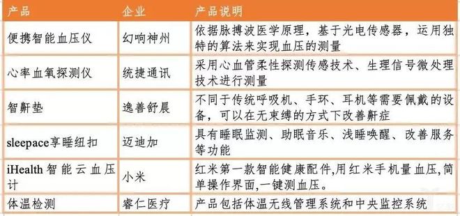 医疗用具行业迎来黄金十年发作增加点将正在这些范畴(图4)