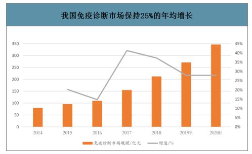 医疗用具行业迎来黄金十年发作增加点将正在这些范畴(图9)