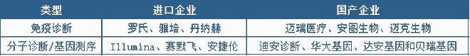 医疗用具行业迎来黄金十年发作增加点将正在这些范畴(图11)