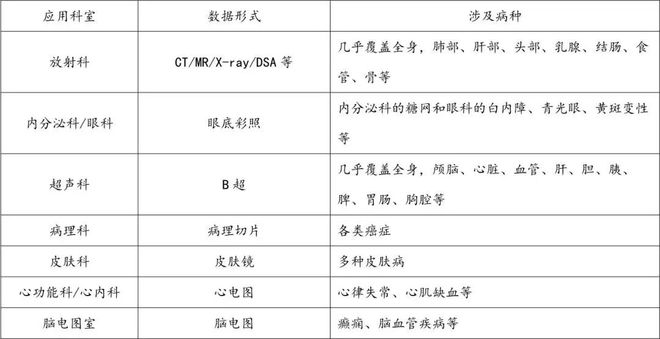 医疗用具行业迎来黄金十年发作增加点将正在这些范畴(图12)