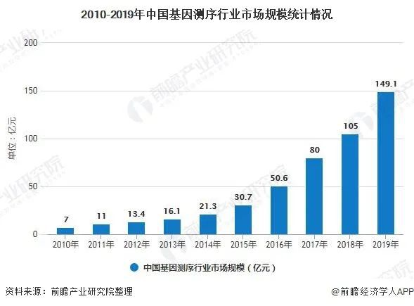 医疗用具行业迎来黄金十年发作增加点将正在这些范畴(图10)