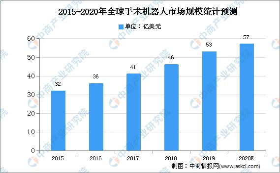 医疗用具行业迎来黄金十年发作增加点将正在这些范畴(图13)