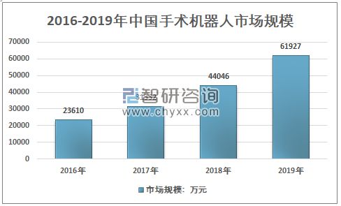 医疗用具行业迎来黄金十年发作增加点将正在这些范畴(图14)