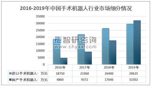 医疗用具行业迎来黄金十年发作增加点将正在这些范畴(图15)