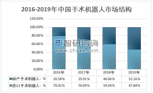 医疗用具行业迎来黄金十年发作增加点将正在这些范畴(图16)