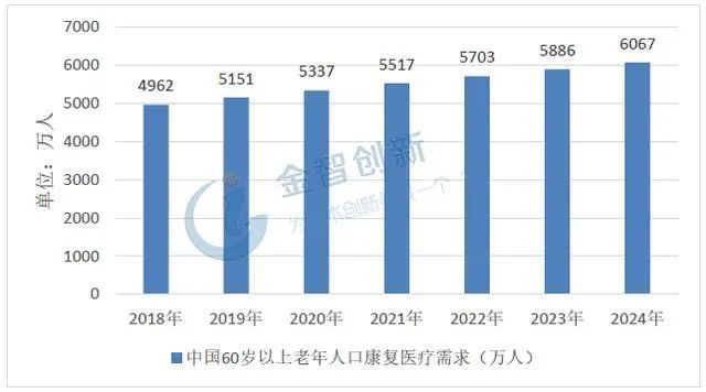 医疗用具行业迎来黄金十年发作增加点将正在这些范畴(图17)