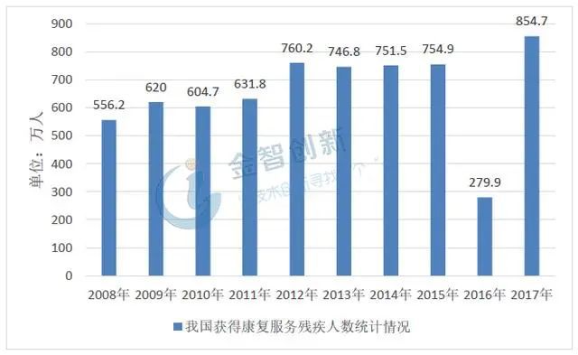 医疗用具行业迎来黄金十年发作增加点将正在这些范畴(图18)