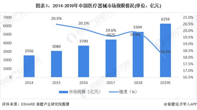 财产之问医疗东西财产欣欣向荣 广东省为最大集群地域？