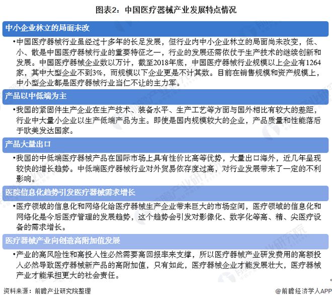 财产之问医疗东西财产欣欣向荣 广东省为最大集群地域？(图2)