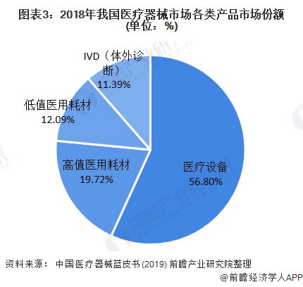 财产之问医疗东西财产欣欣向荣 广东省为最大集群地域？(图3)