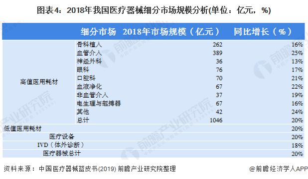 财产之问医疗东西财产欣欣向荣 广东省为最大集群地域？(图4)