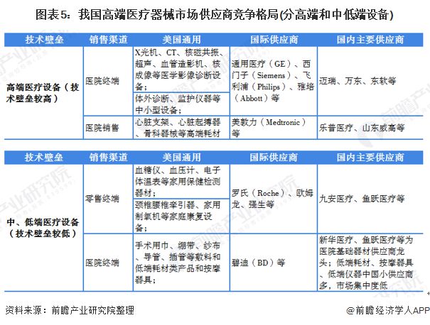 财产之问医疗东西财产欣欣向荣 广东省为最大集群地域？(图5)