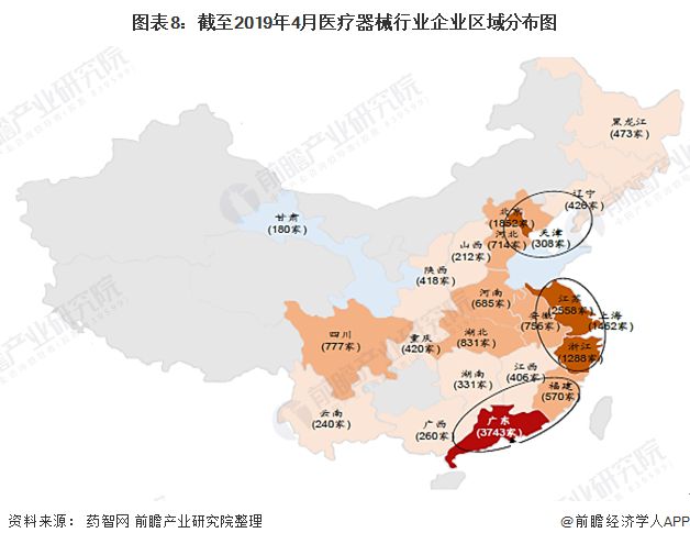 财产之问医疗东西财产欣欣向荣 广东省为最大集群地域？(图8)