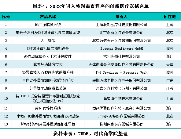 华体会体育最新登录：医疗器材行业考查第3期：更始医疗器材产物上市提速前两月新增约为客岁7倍